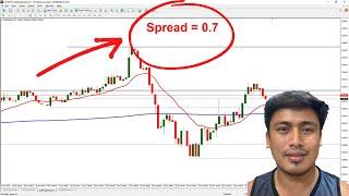 How to show Spread Indicator on Metatrader 4?