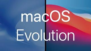 Apple macOS History 10.0 to 11 Big Sur