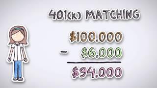 What is a 401k?  by Wall Street Survivor