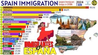 Largest Immigrant Groups in SPAIN