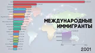 Общее число международных иммигрантов.Статистика стран 1990-2020.Международная миграция Топ стран