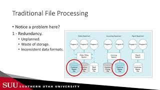 Databases Traditional File Processing Systems