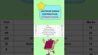 Marking Scheme of CBSE Biology Theory Paper #biologyclass12 #2025boardexam   #cbseboard #prepbiology