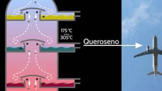 Destilación fraccionada de petróleo