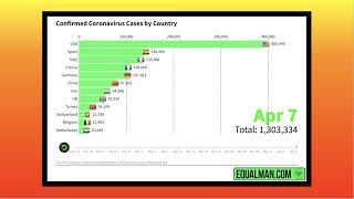 Coronavirus Graph  Corona Virus Statistics April 8 2020