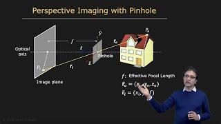 Pinhole and Perspective Projection  Image Formation