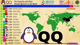 Tencent QQ Users in the World ࿐ Chinese Social Media