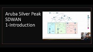 Aruba Silver Peak SDWAN -1 - Introduction