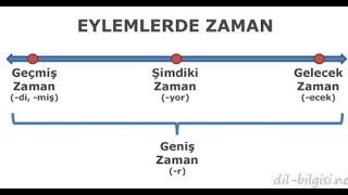 Eylem Bildiren İfadeler ve Eylemlerde Zaman - 3.ve 4.Sınıf