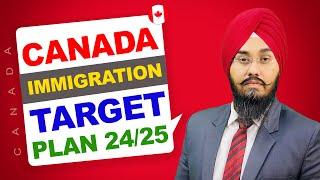 CANADA IMMIGRATION TARGET PLAN 2425  STUDY VISA UPDATES 2024  USA CANADA UK