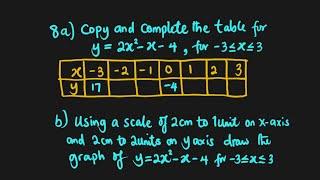 Quadratic Graph  WAEC 2023  Question 8