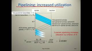 Pipeline Protocol