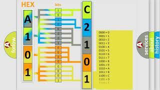 DTC Alfa-Romeo C2101-68 Short Explanation