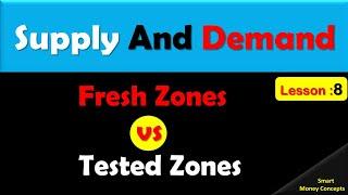 How to identify Fresh and tested supply and demand zones Fresh vs tested supply and demand zones