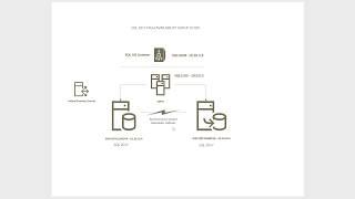 SQL 2017 WSFC High Availability Group Setup Demo and New Features