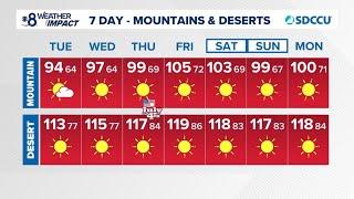 Weather Impact Alert for San Diego Desert and Mountains heading into Fourth of July holiday