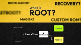 Android Modding Explained Rooting Custom Rom Bootloader...