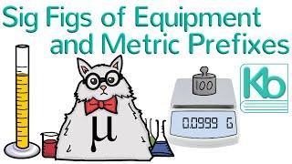 Metric Unit Prefixes and Significant Figures of Measuring Devices in Chemistry