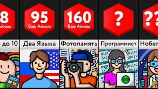 Узнай Свой IQ - Проверь Себя