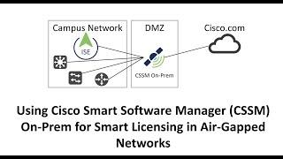 Using CSSM On-Prem for Cisco ISE Licenses