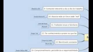 Empreendedorismo - Parte 8 - Vendas pela Internet