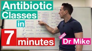 Antibiotic Classes in 7 minutes