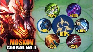 TOP GLOBAL MOSKOV FULL CRITICAL BUILD IS SO BROKEN CRIT HACK  DOMINATE HIGH RANKED GAME