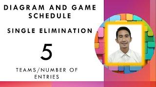 Single Elimination Diagram and Game schedule for 5 teams