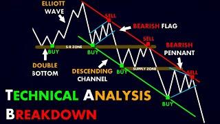 Technical Analysis Breakdown #ChartPatterns   Stock  Market  Forex  crypto  Trading #Shorts