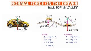 ️Calculating Normal Force in Circular Motion ️ Hill and  Valley Explained
