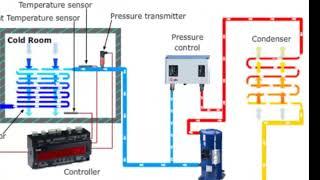 Cold Room Operation Components Control Refrigeration and Freezing Equipment