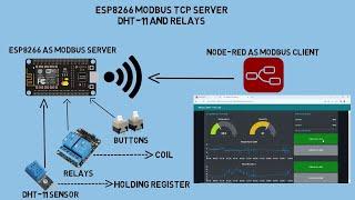 ESP8266 Modbus TCP Server Node-RED as Client Control Relay in Coils and DHT-11 in Holding Register