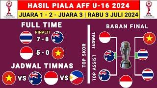 Hasil Piala AFF U-16 2024 Hari ini - Thailand vs Australia - Final AFF U16 2024 - AFF U16 2024