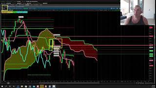 6 19 2020 15 Minute Pullback Indicator Short