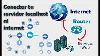 Como acceder desde el internet al servidor local localhost abrir puertos en router ARRIS TG2482