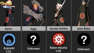 ALL BLOODLINE OF AKATSUKI MEMBER SHINDO LIFE ROBLOX