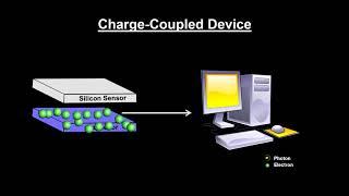 Classroom Aid - Charge Coupled Device CCD