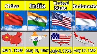 All countries independence date #flag #map #nationalindependence