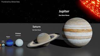 Solar System Size Comparison  3D Animation Size Comparison