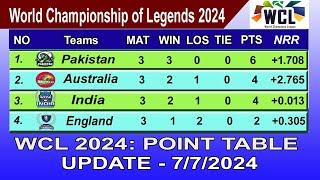 WCL 2024 POINTS TABLE TODAY 7 JULY 2024  World Championship of Legends 2024 TABLE