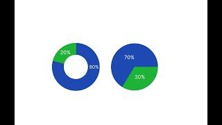 How to make pie charts and donut charts in Figma.