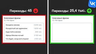 Как правильно настроить рекламу в ВК 2024 ПОЛНЫЙ ГАЙД