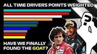 Formula 1 - All Time Drivers Points Weighted by Races per Season