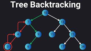 Backtracking in Binary Trees Solving Pathfinding Problems