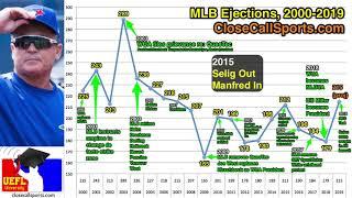 MLB Ejections Are Increasing - Why?