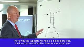 Anatoly Yunitsky on Modernization of SkyWay Transport Systems