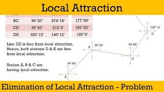 S&G M1 - Local Attraction - Detection of LA Elimination of LA Problem - Compass Surveying