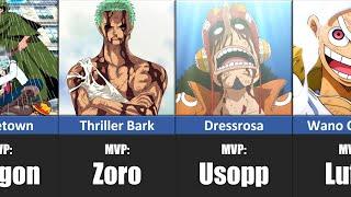 MVP of EVERY Arc in One Piece