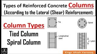 Types of Reinforced Concrete Columns  Tied Column  Spiral Column  RCC Column Types  Column Types