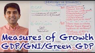 Y1 16 Measures of Economic Growth & Living Standards - GDP GDPCapita GNI Green GDP